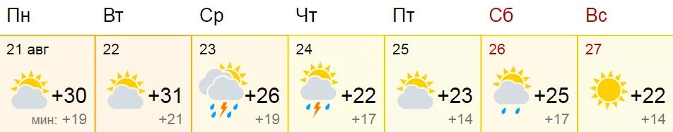 Погода на неделю воронежская область бобровский. Погода в Воронеже на неделю. Погода в Воронежской области. Погода в Воронежской области на неделю. Воронеж погода град.