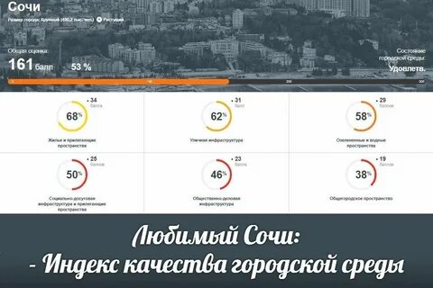 Индекс гор волгограда