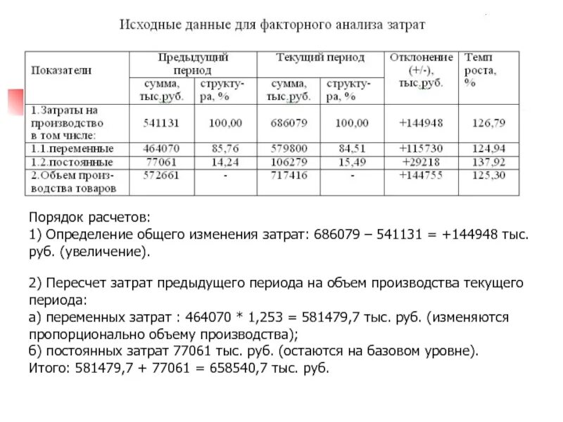 Перерасчет потребления за прошлый период. Затраты в тыс.руб. Пересчет себестоимости. Затраты текущего периода. Таблица переменных расходов.