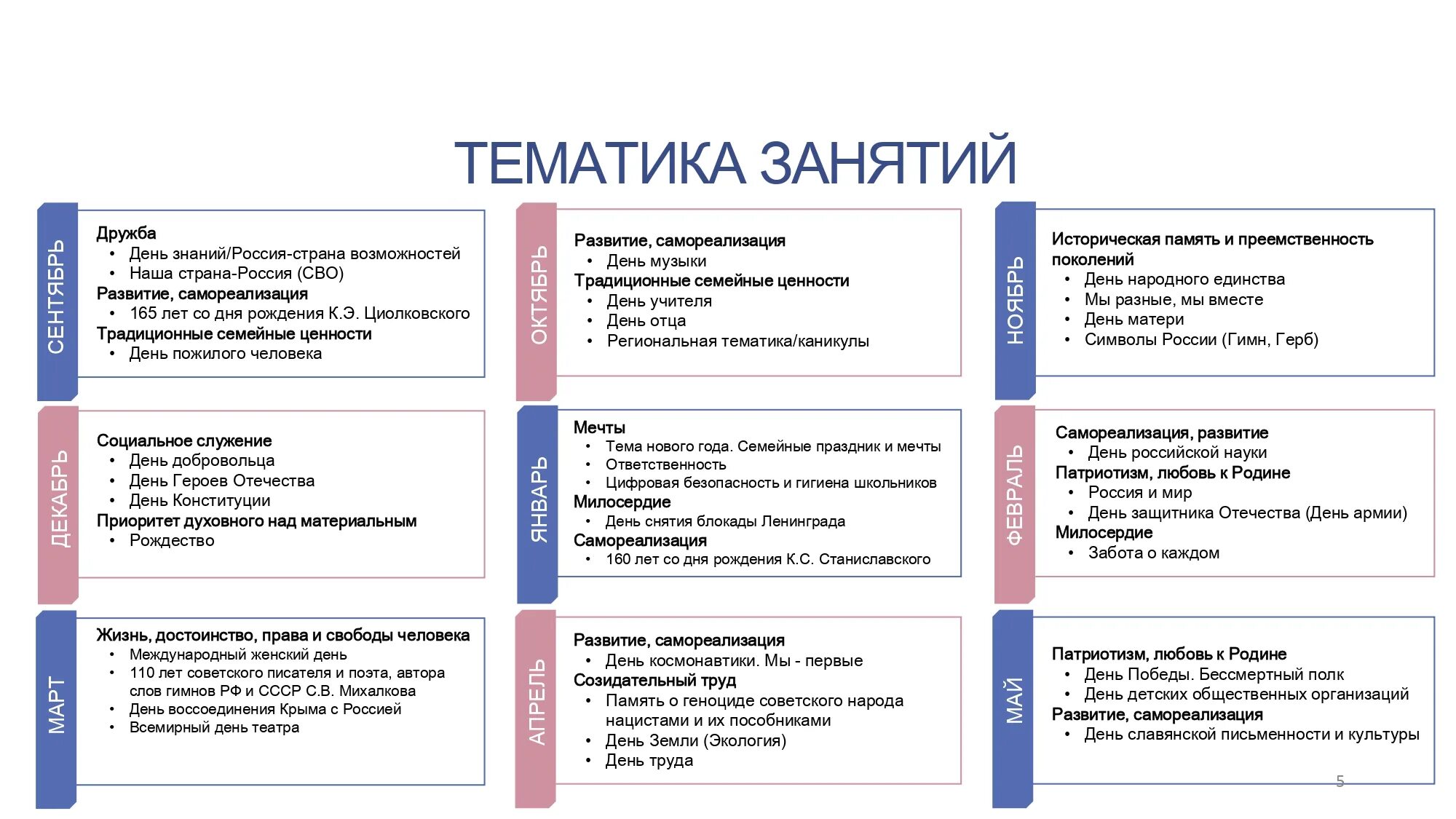 Классные часы сентябрь 2023. Разговоры о важном цикл внеурочных занятий 2022-2023. Разговоры о важном цикл внеурочных занятий. Разговор о важном цикл занятий. Разговор о важном цикл классных часов.