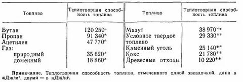 Теплотворным как