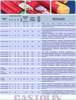 Температура пайки припоя