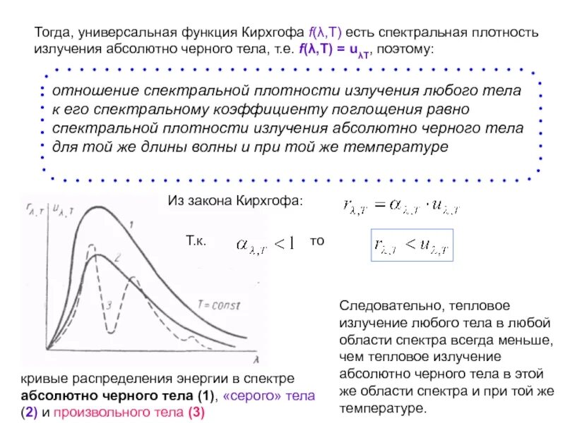 Почему абсолютное черное тело. Плотность распределения мощности излучения. Спектр теплового излучения абсолютно черного тела. Спектральная плотность АЧТ. Спектральная плотность излучения абсолютно черного тела.