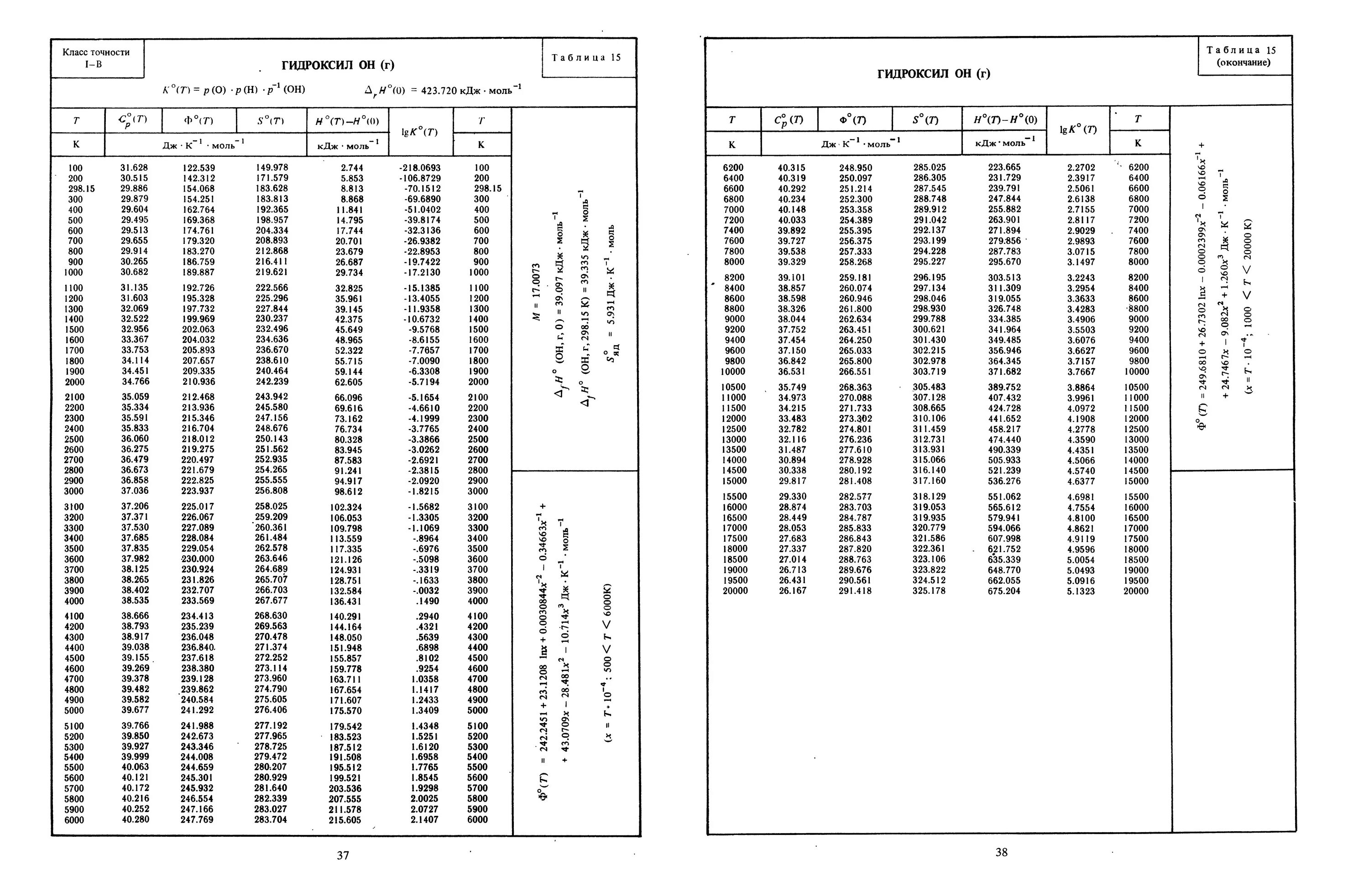 Таблица 144. Ту 48-21-249-2006 pdf. Таблица 21*609. Ту 48-21-249-2006 pdf читать.