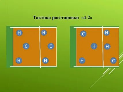 Расстановка игроков по зонам