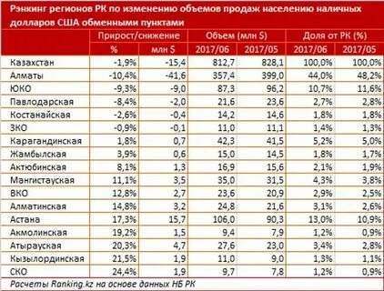 Казахстана 100 долларов сколько тенге