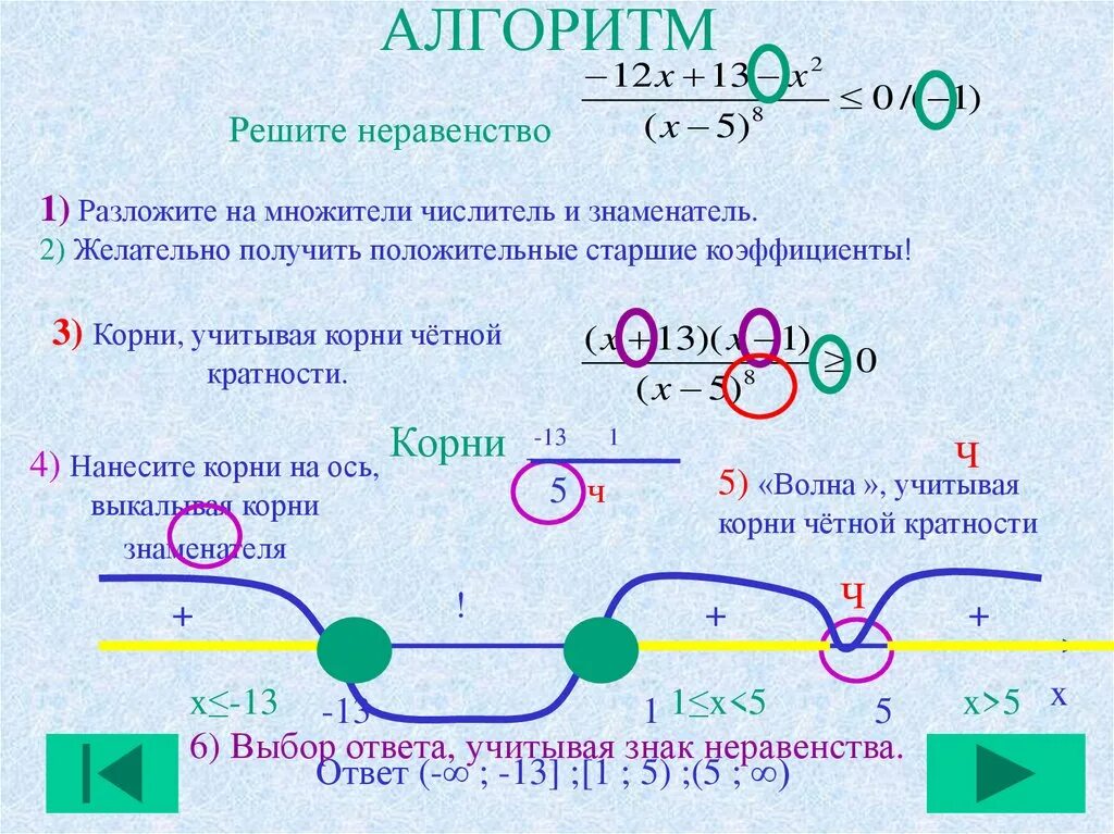 Алгоритм решения неравенств методом. Метод интервалов алгоритм. Корень четной кратности как определить. Корни четной кратности в неравенствах.