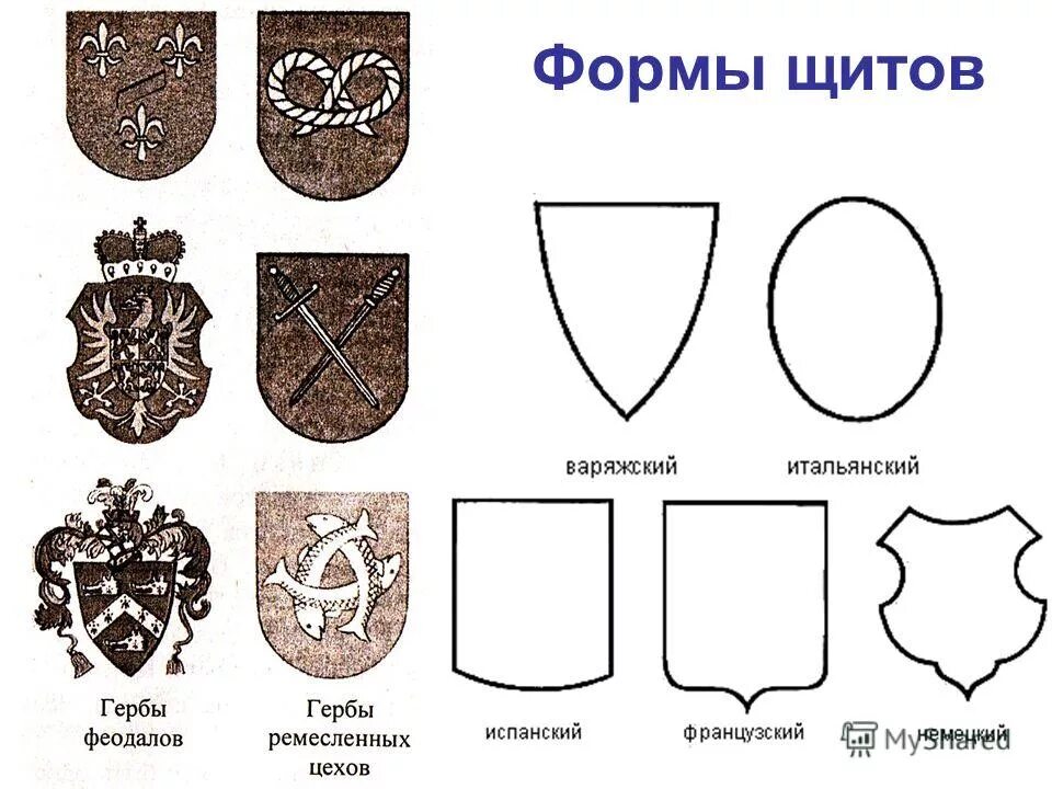 Геральдические гербы средневековья. Форма герба Варяжский щит. Геральдические герб Варяжский щит. Варяжский щит в геральдике.