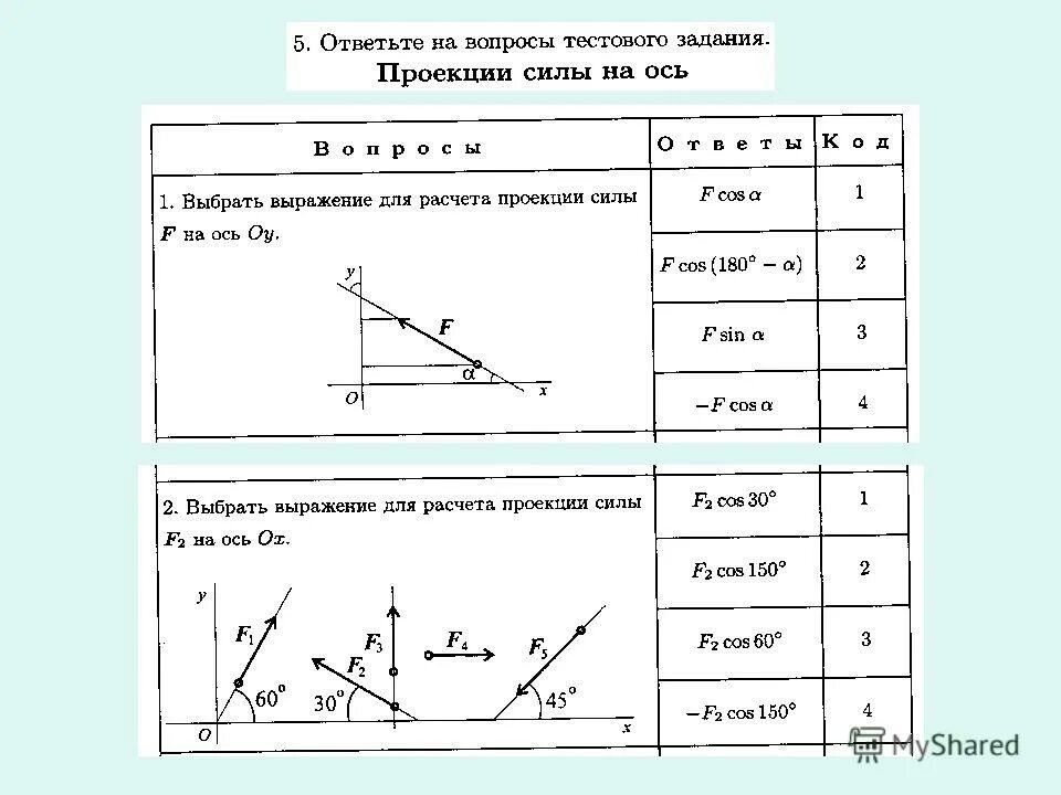 Найдите силы если известны углы сила. Проекция силы на ось техническая механика. сумма проекций сил на ось формула. техническая механика задачи проекции силы на ось. формула проекции силы на ось х.