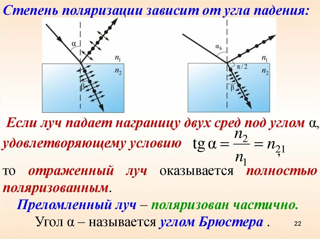 Отражение света диэлектриками. Зависимость угла Брюстера от степени поляризации. Угол полной поляризации. Отраженный Луч полностью поляризован. Поляризация света угол Брюстера.