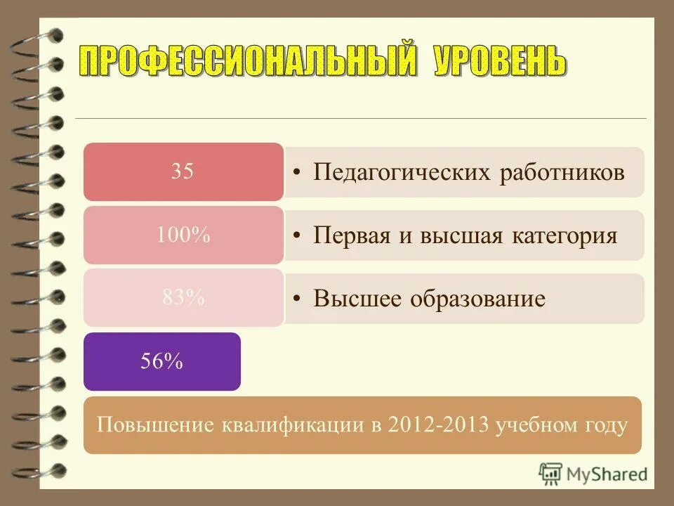 Высшая категории педагогических работников. Квалификационная категория педагогических работников. Аттестация педагогических работников презентация. Квалификационная категория педагогических работников. Высшая квалификационная категория учителя.