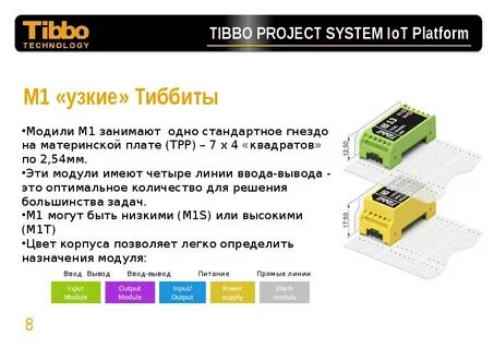 Система projects