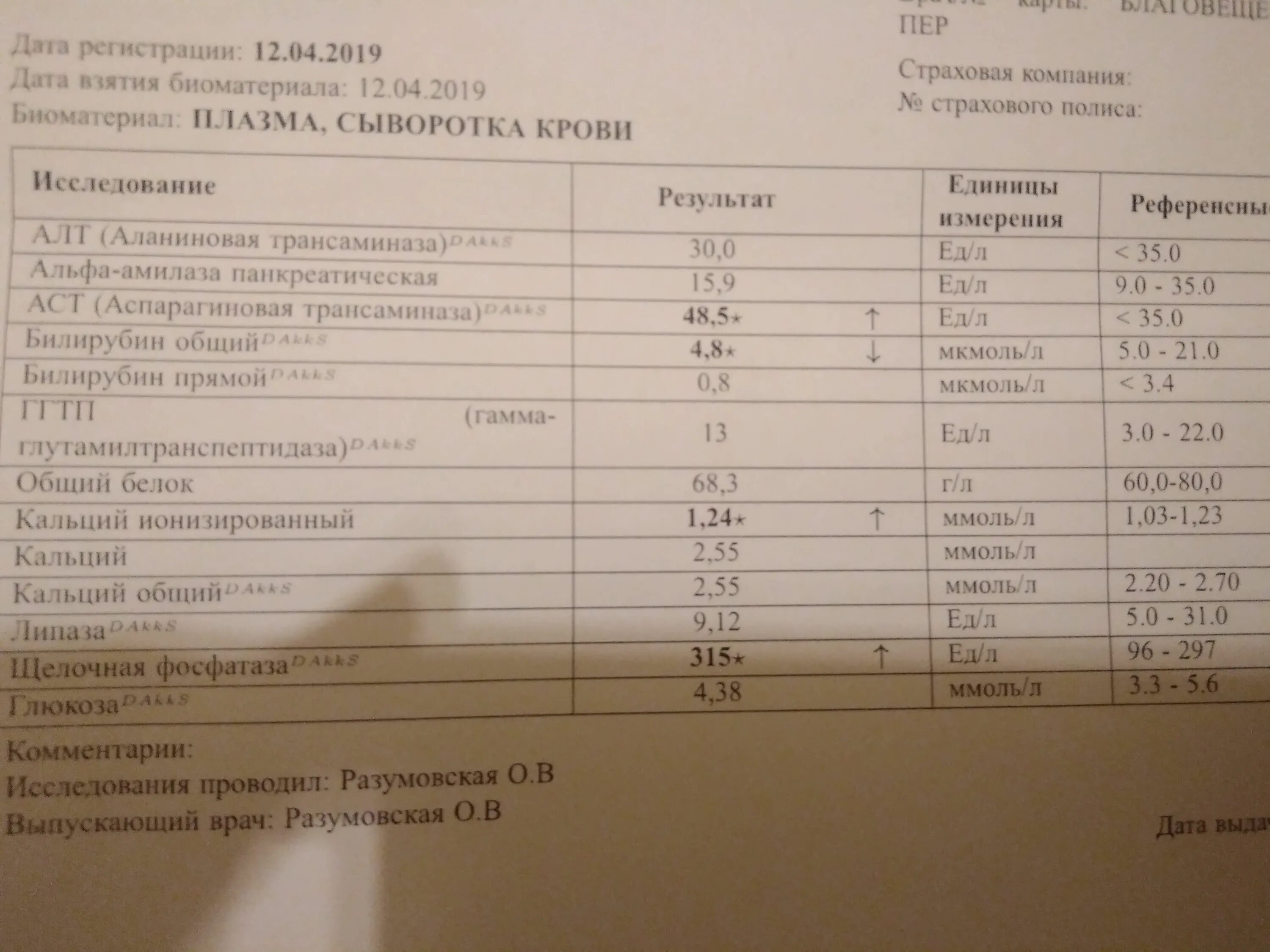 Амилаза в крови норма. Анализ крови мочевая кислота норма. Ветеринарная клиника щелково анализ крови. Панкреатическая амилаза анализ. Амилаза биохимия.
