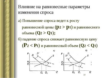 Равновесный объем спроса и предложения формула