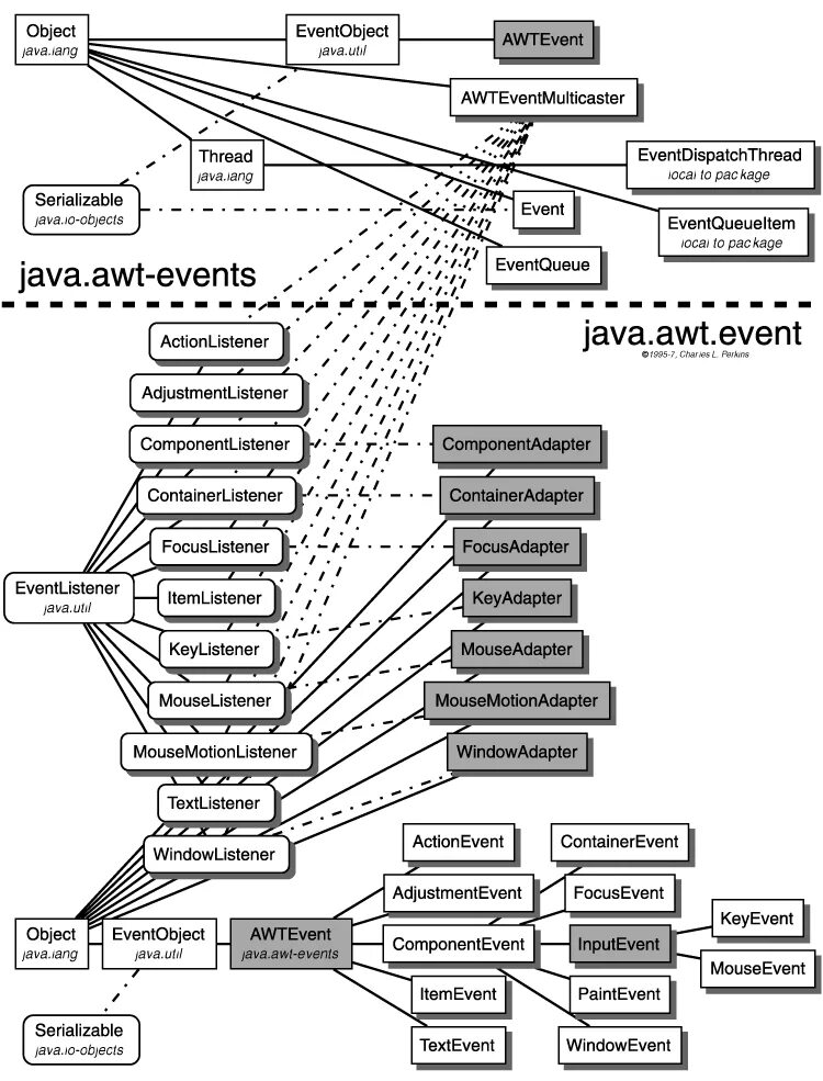 Иерархия наследования java. Таблица наследования java. Основные элементы дерева в java. Древо наследований object java.