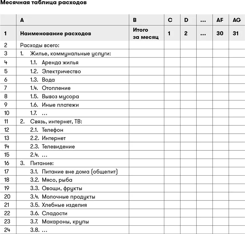 Таблица финансовой грамотности. Финансовая грамотность таблица расходов. Таблица основы финансовой грамотности. Таблица финансовой грамотности 5 класс.