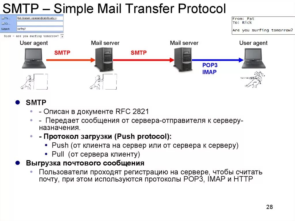 Smtp user