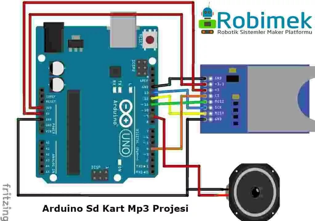 Arduino hw