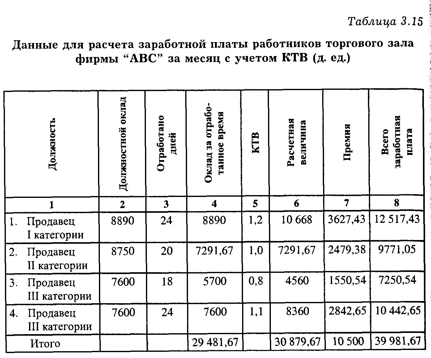 Расчет премии за месяц