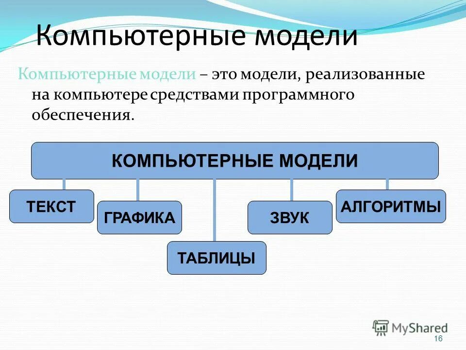 Какие бывает д 3. Компьютерное моделирование. Компьютерные модели примеры. Виды компьютерного моделирования. «Компьютерные модели и моделирование».