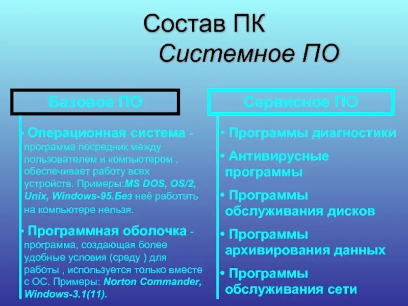 Презентация на тему: "УРОК ИНФОРМАТИКИ "Программное обеспечение компьютера" Выпо