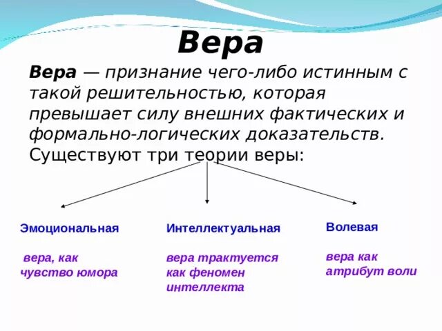 Признание веры