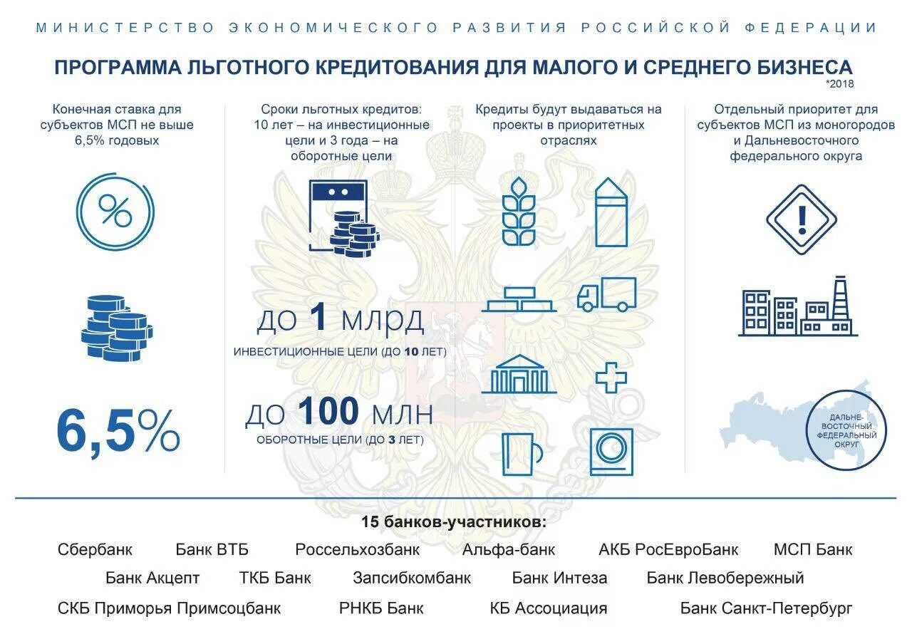 Программа льготного кредитования. Программ кредитования малого и среднего бизнеса. Программы льготного кредитования малого и среднего бизнеса. Программа льготного кредитования МСП.