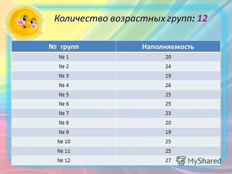 Возрастные группы по возрасту. Население по возрастным группам. Численность группы. Число возрастных групп. Распределение мужчин и женщин по возрастным группам.