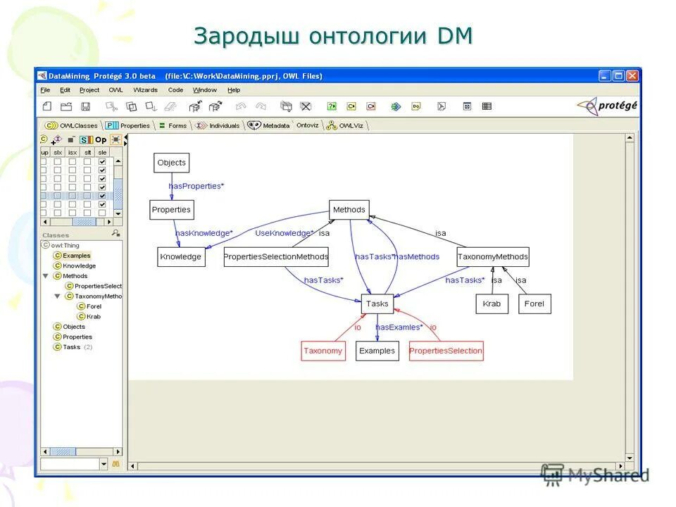 Онтология примеры. Онтология программа. Разработка онтологии. Онтология программа. Онтологическая модель protege.
