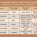 Стенд в школу Правила склонения, 900x800 мм: купить для школ и ДОУ с доставкой п