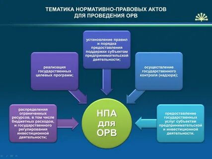 Нормативные акты регулирующие инвестиционную деятельность