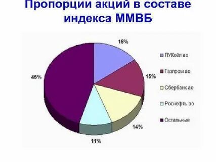 Состав ртс