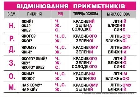 Як визнач