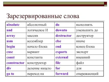 Служебные языки паскаль