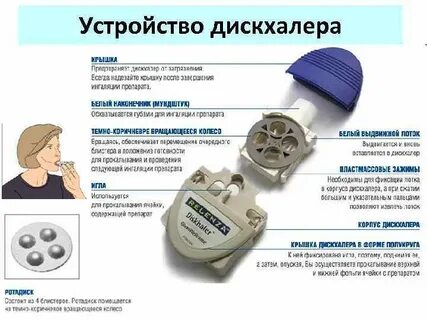 Реленза ингаляции