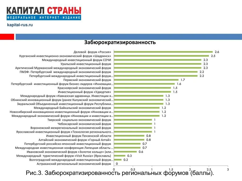 Капитал страны. Инвестиционный форум. Экономический форум. Забюрократизированность это. Сайт российского качества