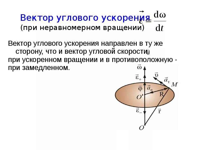 Угловая скорость рисунок. Как определяется направление углового ускорения. Направление векторов угловой скорости и ускорения. Векторы угловой скорости и углового ускорения. Как определяется направление вектора углового ускорения.
