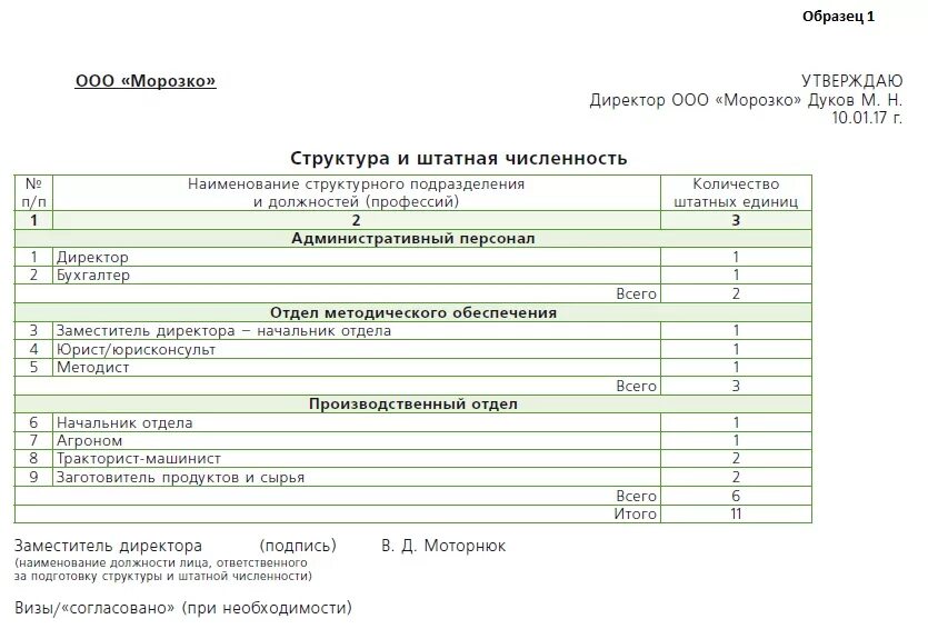 График работы документ образец Нужен ли приказ о приеме