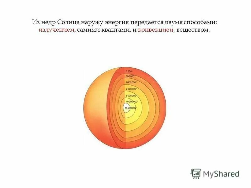 внутреннее строение вещества и энергии. молекулярное строение структура. при кристаллизации температура твердого тела. агрегатные состояния вещества и фазовые переходы. потенциальная и внутренняя энергия.