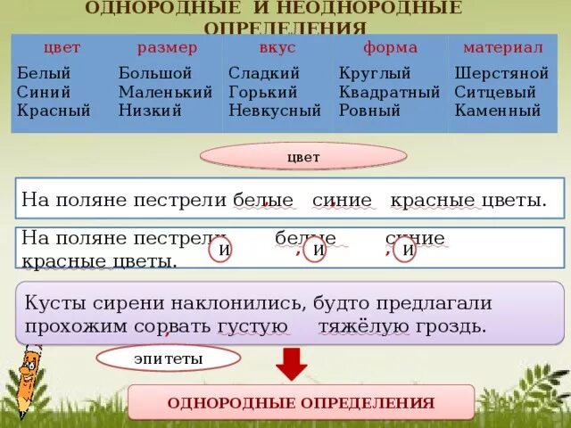Однородные определения тест. Однородные определения тест
