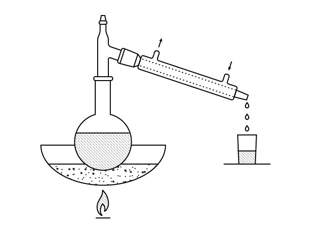 Дистилляция или перегонка химия 8 класс. Дистилляция воды схема. Дистилляция в химии схема\. Дистилляция рисунок лабораторный. Дистилляция очистка