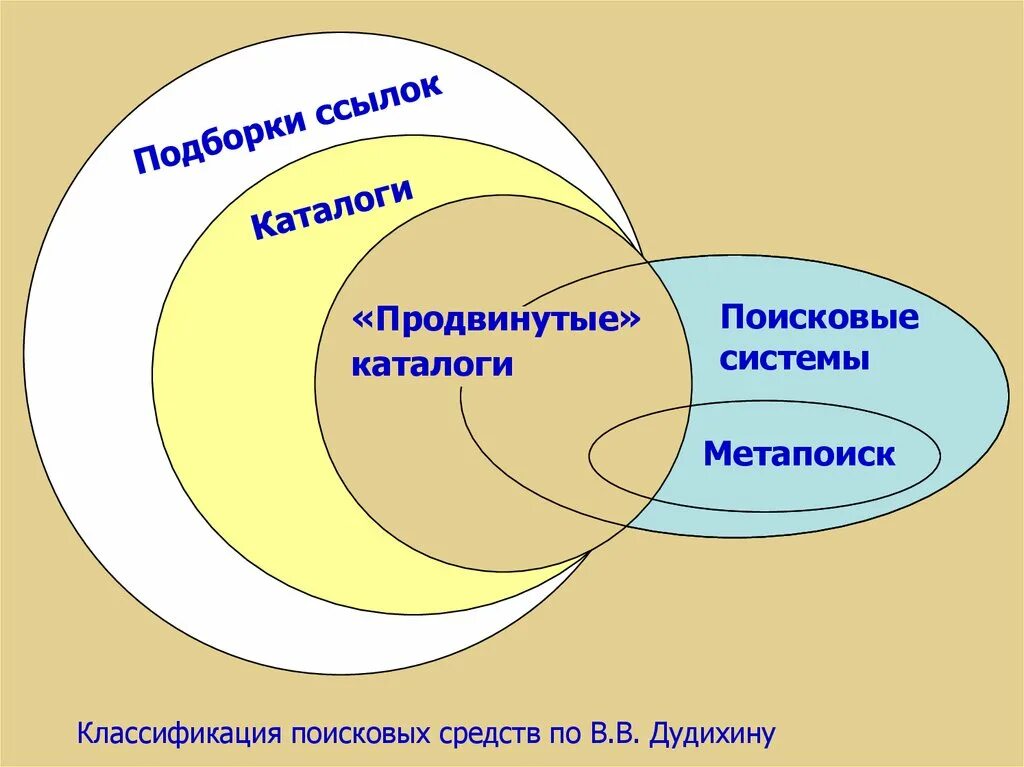 Мета поисков