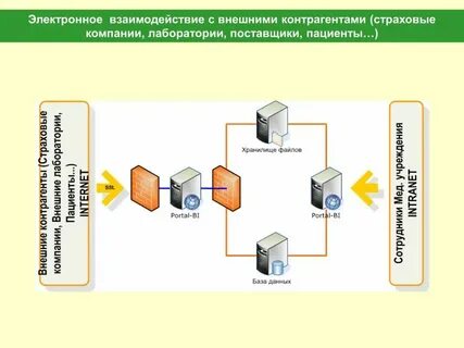 Поиск других систем