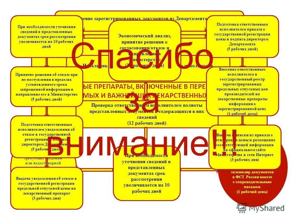 Государственный реестр предельно отпускных. Государственный реестр предельно отпускных