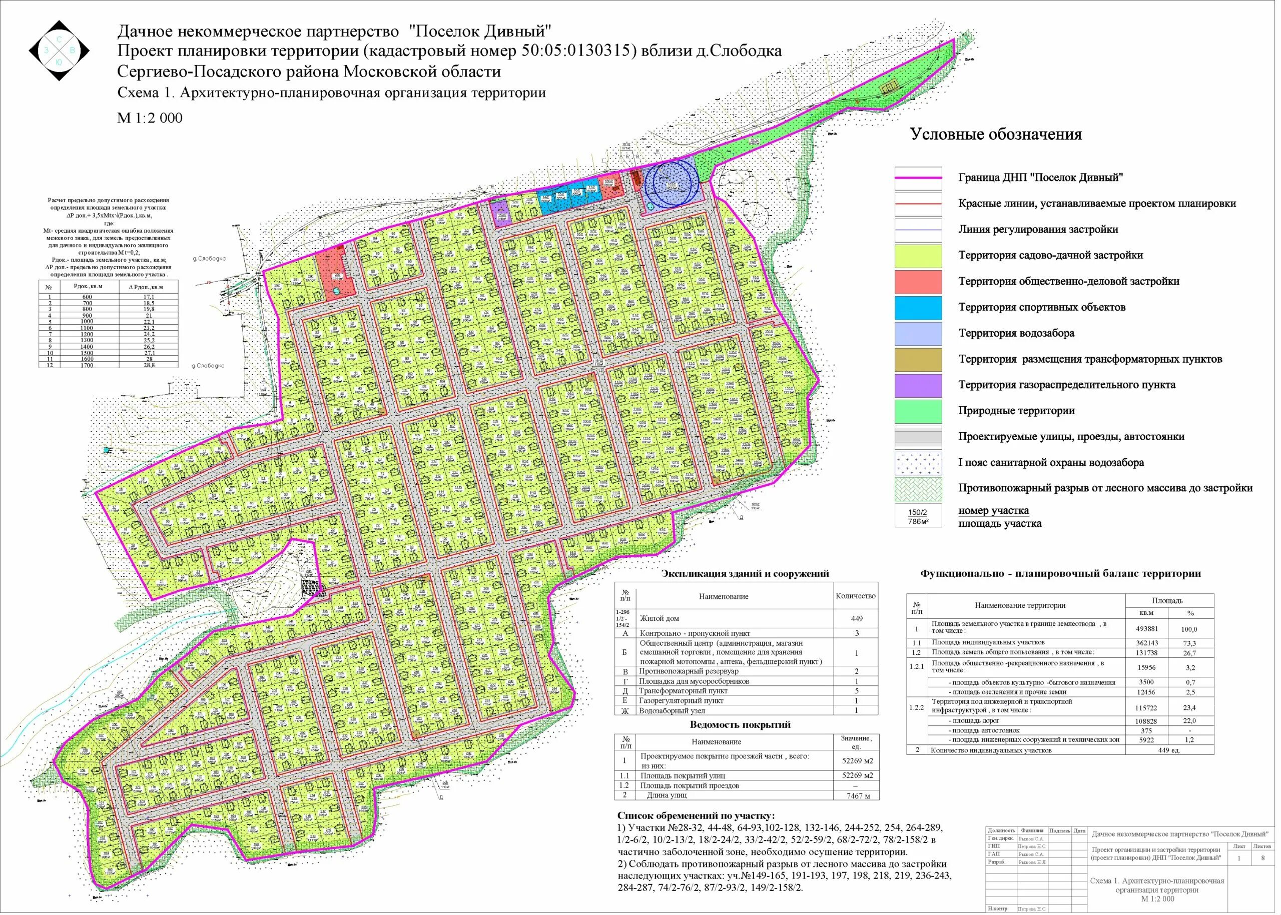 Поселение днп. Днп флагман ропша. Поселок поречье одинцовский район. Поселение днп. Днп лесная сказка.
