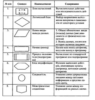 Укажите элементы блок схемы личная эгограмма
