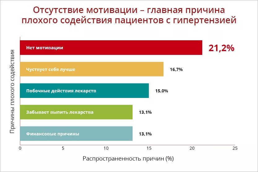 Причины отсутствия мотивации. Отсутствие мотивации. Причины мотивации. Отсутствует мотивация.