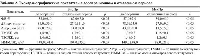 Градиент давления норма. Градиент давления норма