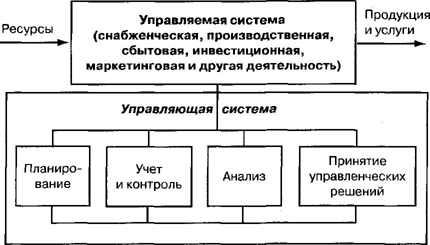 Савицкая экономический анализ. Место экономического анализа в системе управления. Анализ хозяйственной деятельности. Роль экономического анализа в управлении предприятием. Цели и задачи хозяйственной деятельности предприятия.