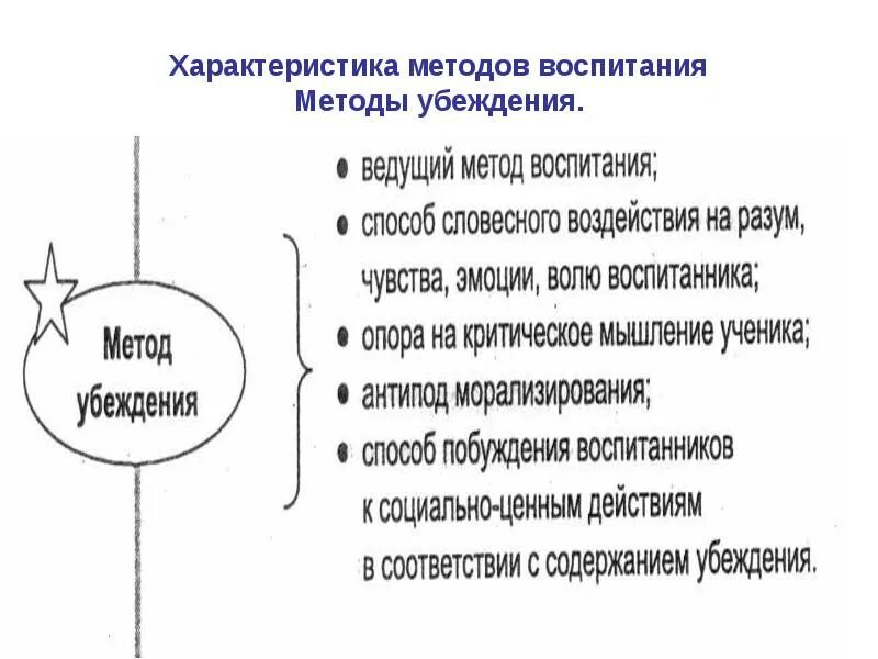 Особенности методов убеждения. Психологические методы убеждения. Особенности метода убеждения. Характеристика методов убеждения. Способы методов убеждения.